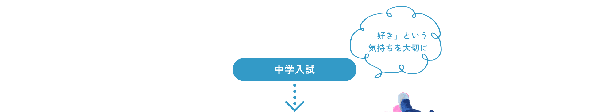 中学入試 「好き」という気持ちを大切に