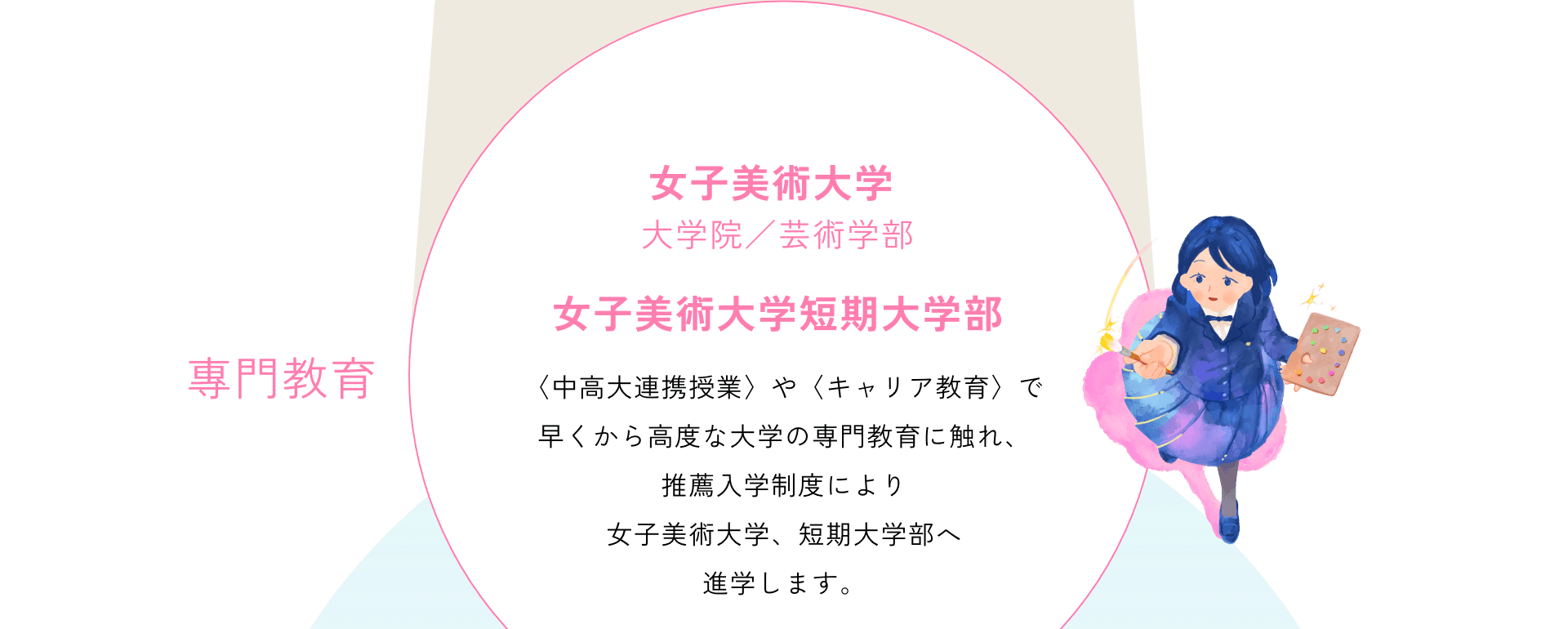 專門教育 女子美術大学 大学院／芸術学部 女子美術大学短期大学部 〈中高大連携授業〉や〈キャリア教育〉で早くから高度な大学の専門教育に触れ、推薦入学制度により女子美術大学、短期大学部へ進学します。